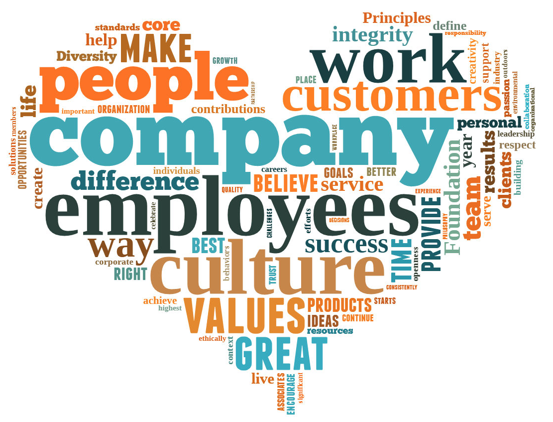 Company Culture Adventures In Customer Success And Technology